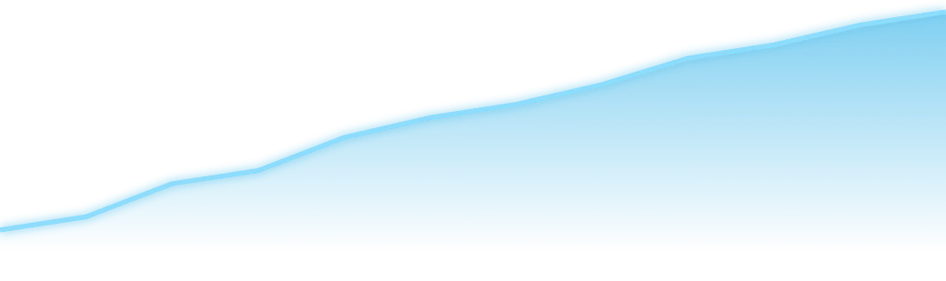 Headcount rising from 212 to 245 over the last 12 months