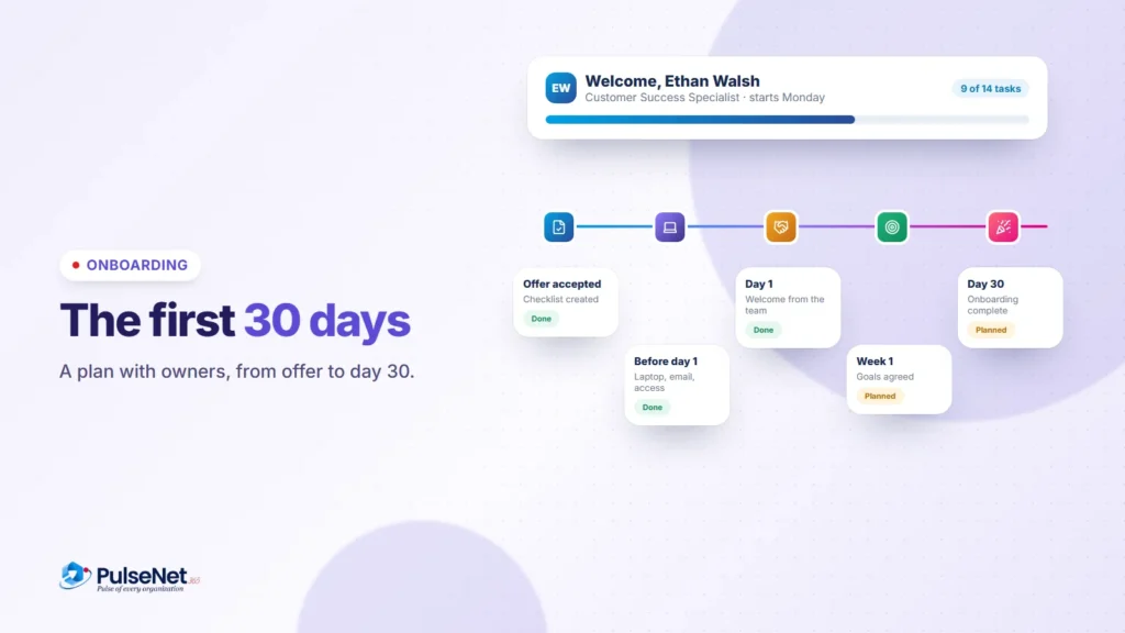 A 30-day onboarding timeline for new starter Ethan Walsh, from offer accepted to onboarding complete