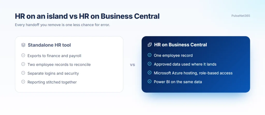 Comparison of a standalone HR tool with HR on Business Central