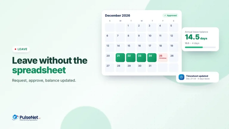 A December calendar with approved leave from the 21st to the 24th, the leave balance dropping from 18.5 to 14.5 days, and the timesheet updated