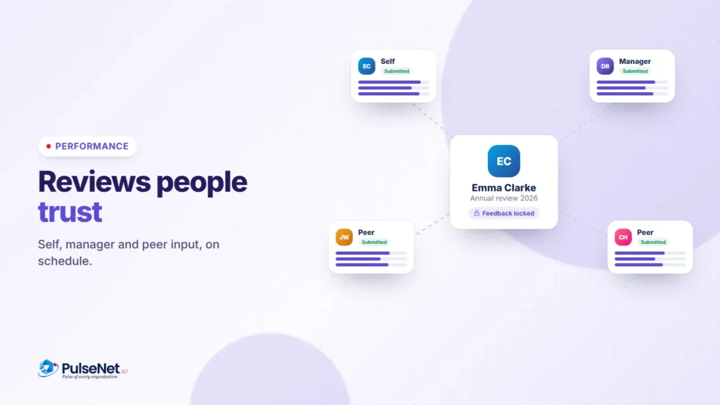 A 360 review for Emma Clarke with self, manager and peer feedback submitted and locked
