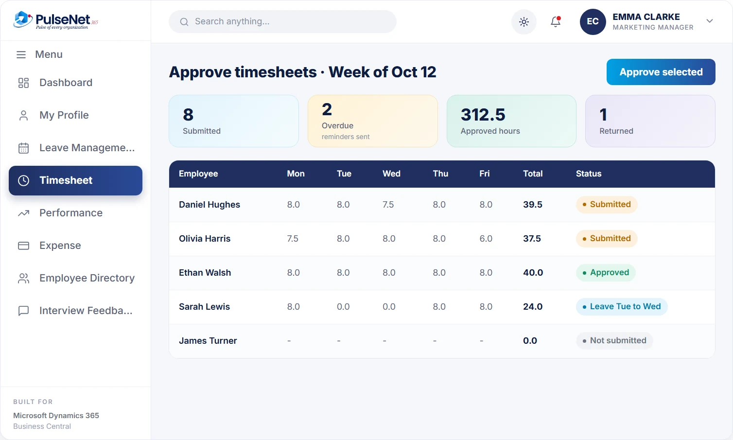 PulseNet365 weekly timesheet approval queue with hours per day and status for each employee